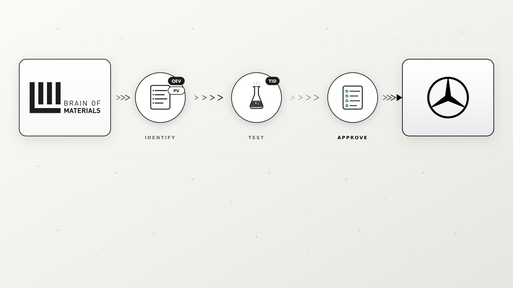 Brain of Materials Supports Mercedes DBL 1232 Approval – Digital Specifications, QEV-Numbers, and Product Versions in One Platform