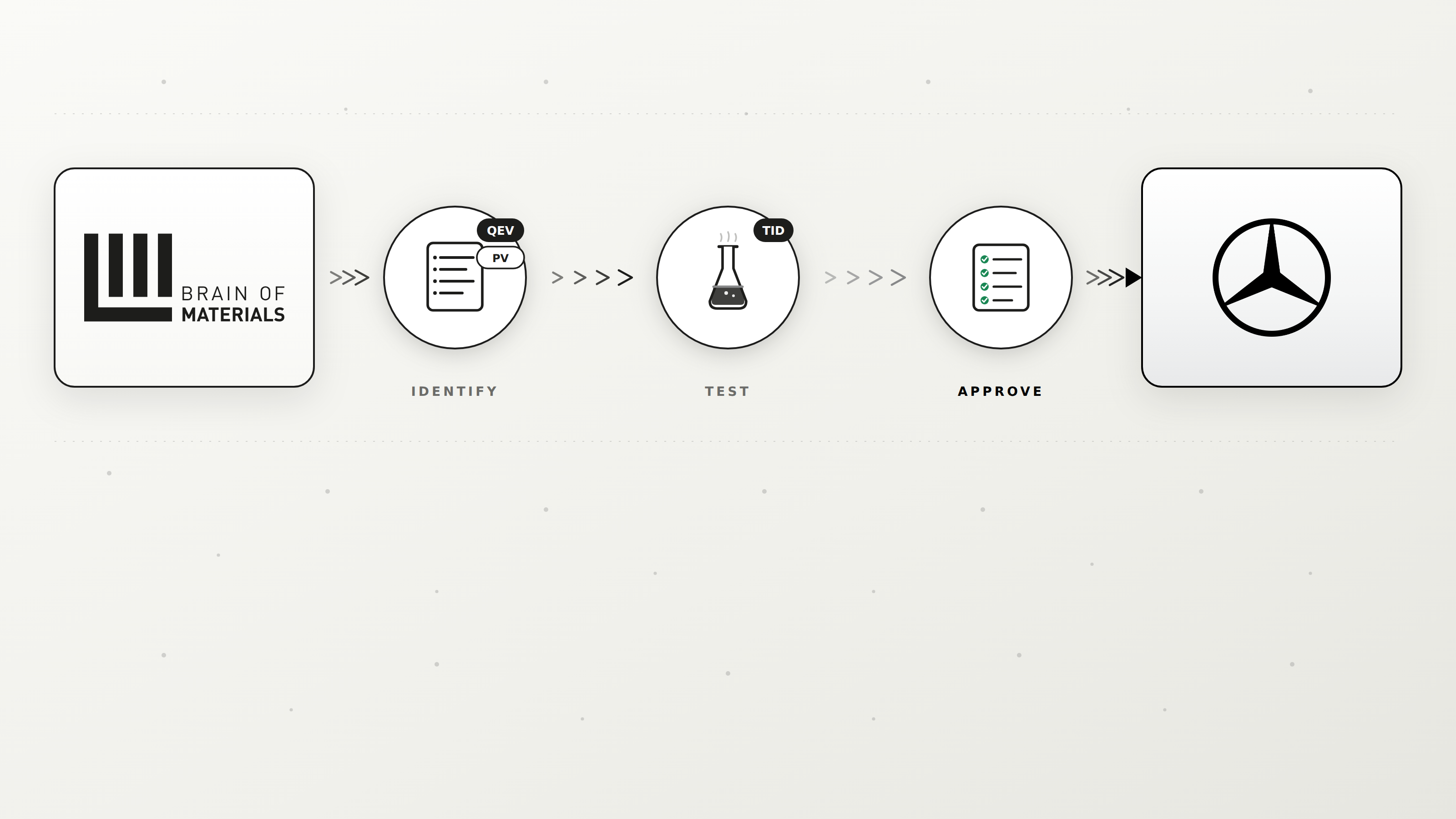 Brain of Materials Supports Mercedes DBL 1232 Approval – Digital Specifications, QEV-Numbers, and Product Versions in One Platform